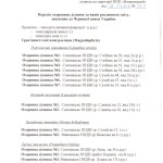 перелік рослин